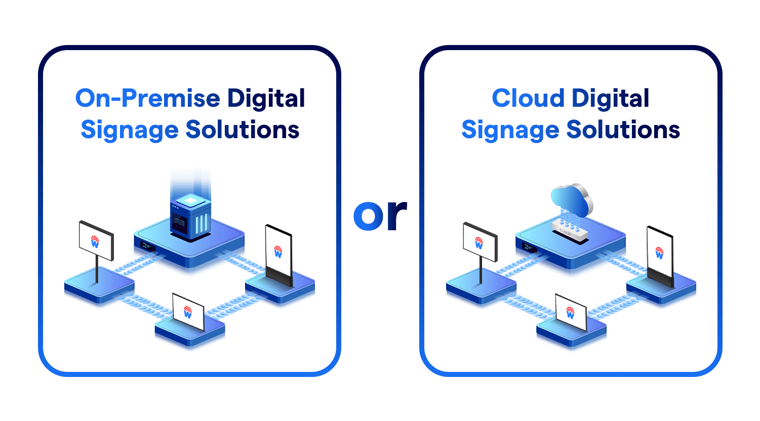 On-Premise or Cloud Digital Signage Solutions
