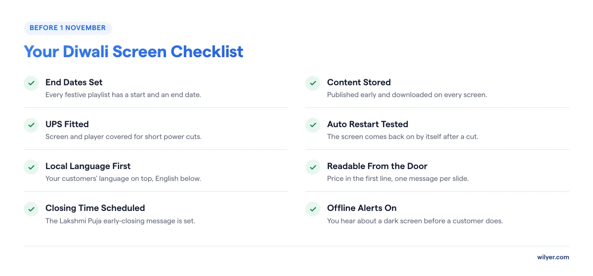 Diwali screen checklist before 1 November: end dates set on every festive playlist, content published early and stored on every screen, a UPS fitted, automatic restart tested, local language first, prices readable from the door, the Lakshmi Puja closing message scheduled, and offline alerts switched on.