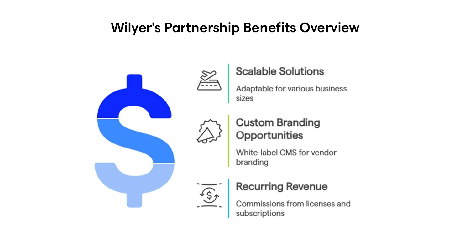 Programa de distribución rentable y pensado para crecer - Wilyer