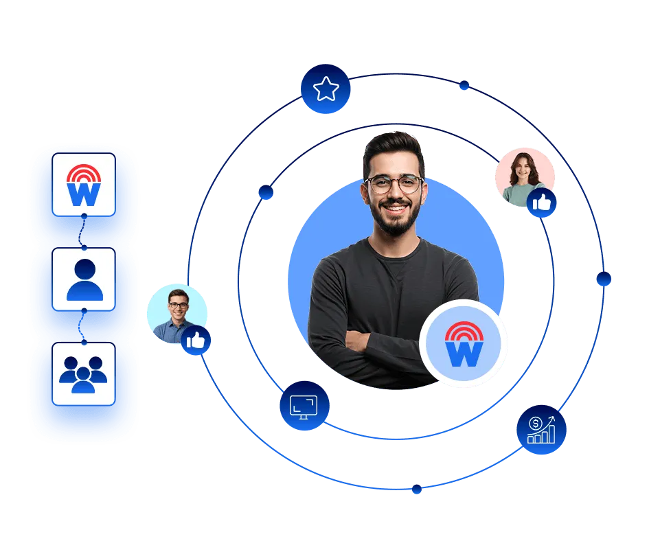 Wilyer digital signage reseller partner ecosystem