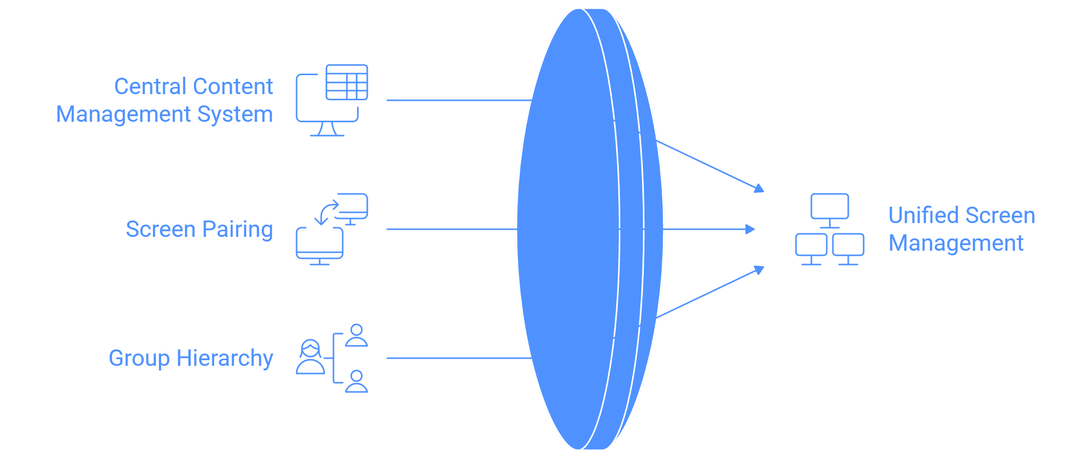 Wilyer FAQ image