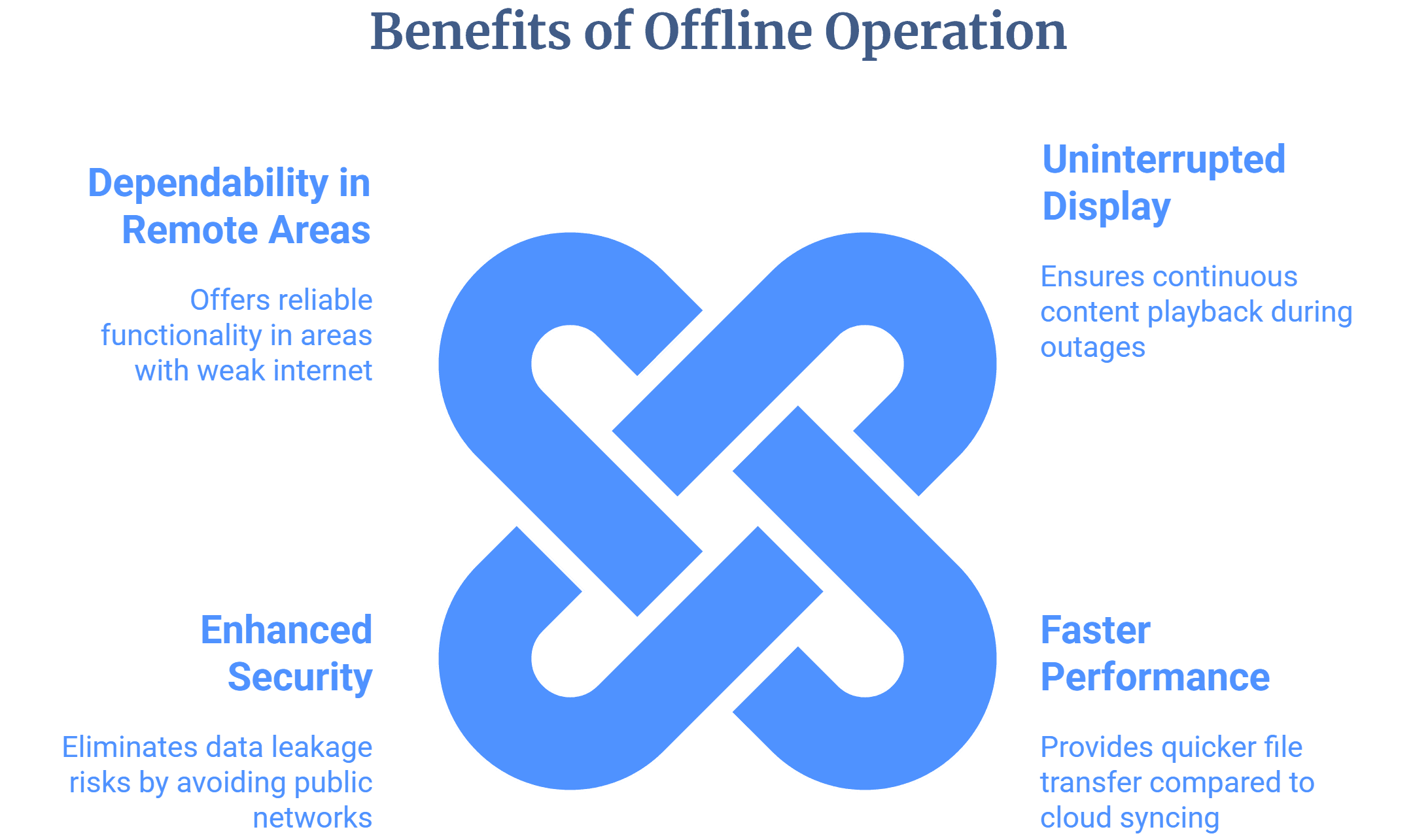 Wilyer FAQ image