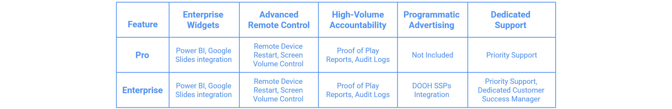Wilyer’s Paid Features (Pro/Enterprise) That Go Beyond Simple Free Tools
