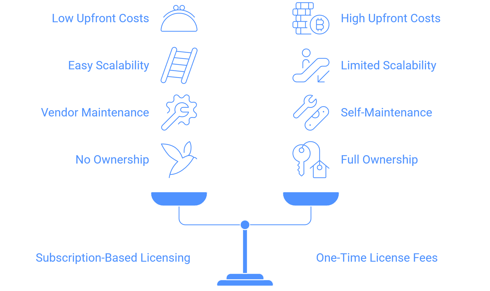 Wilyer FAQ image