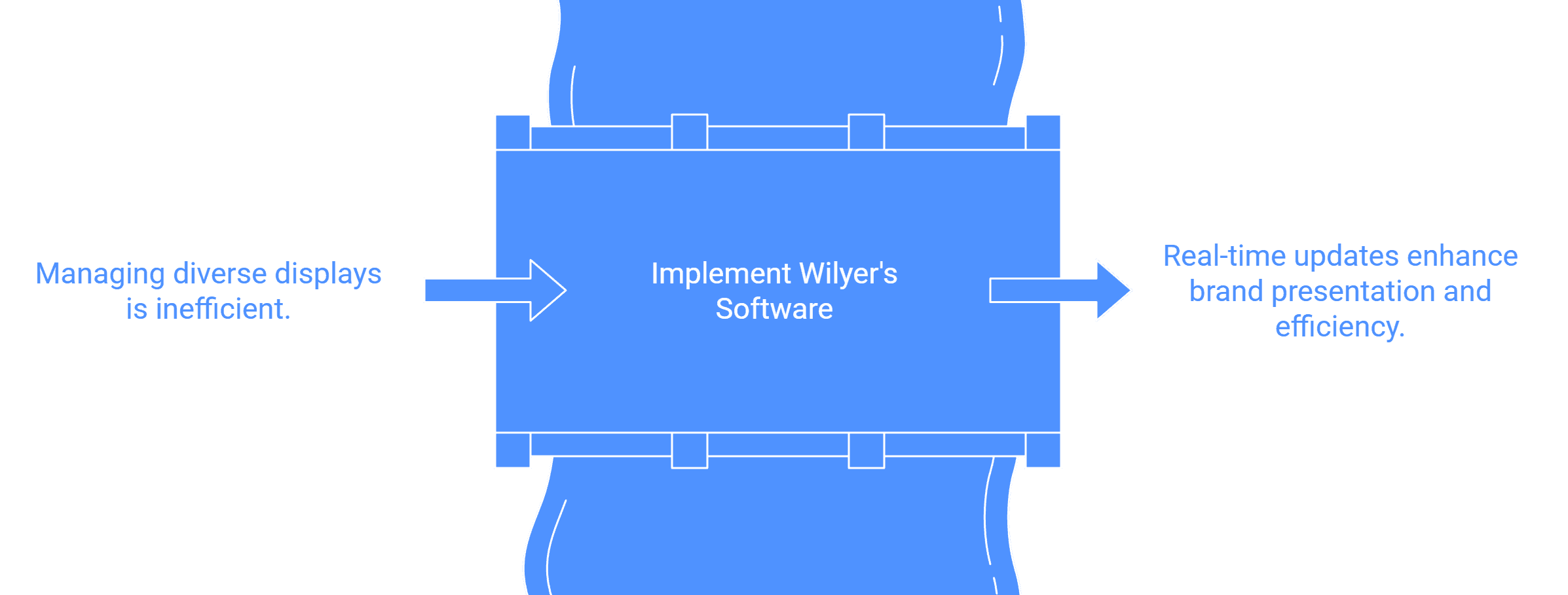 Wilyer FAQ image