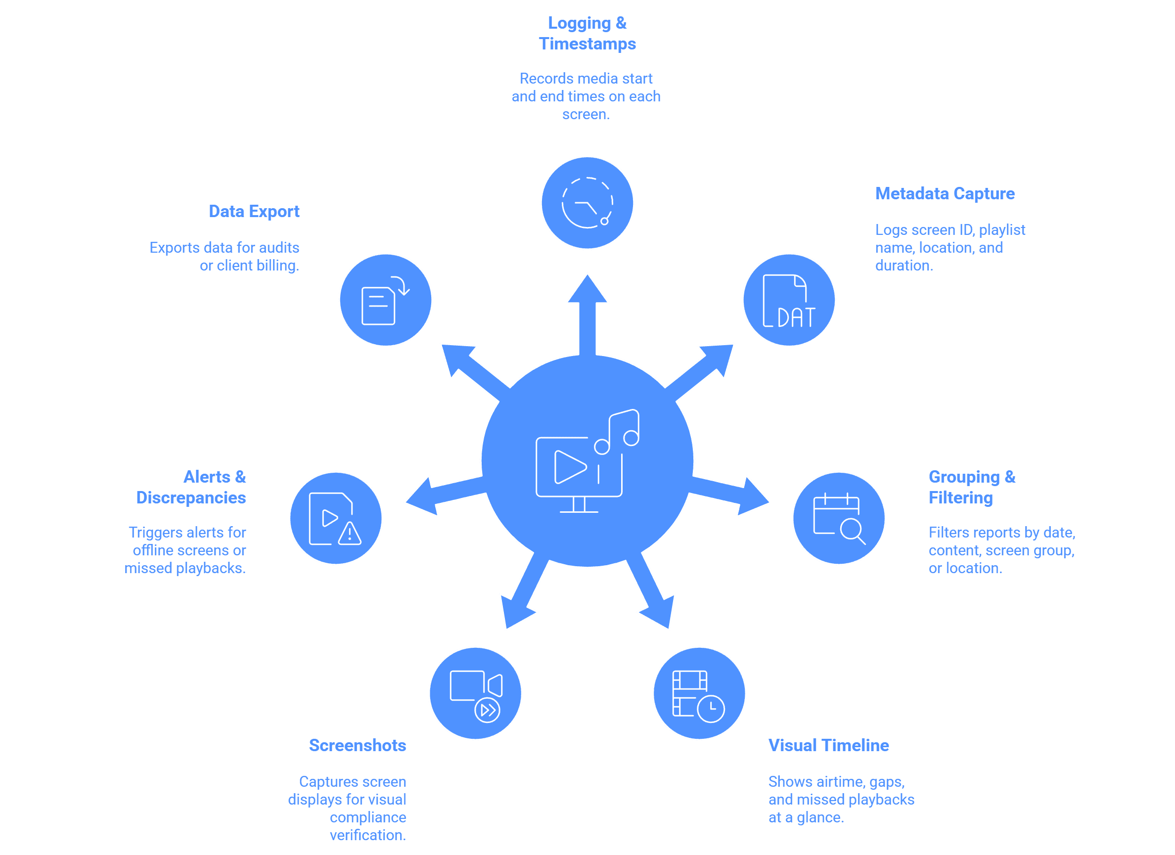 Wilyer FAQ image