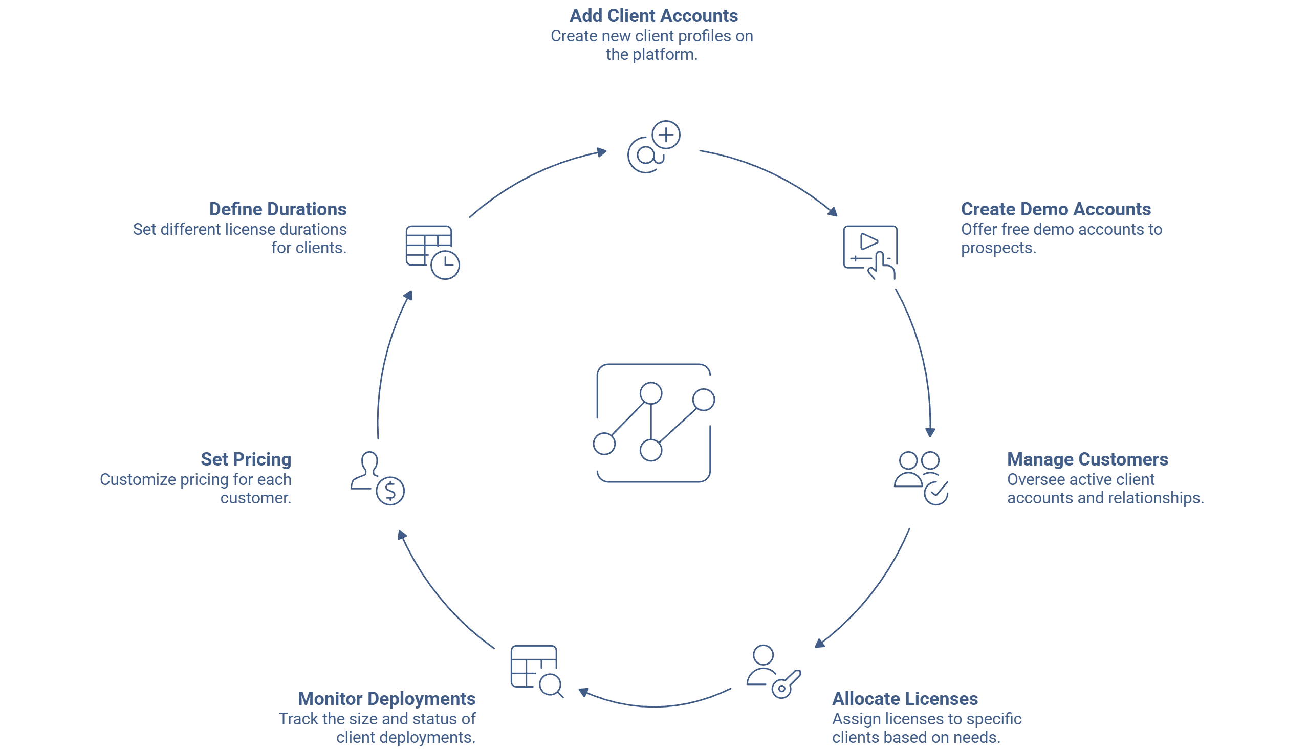 Wilyer FAQ image