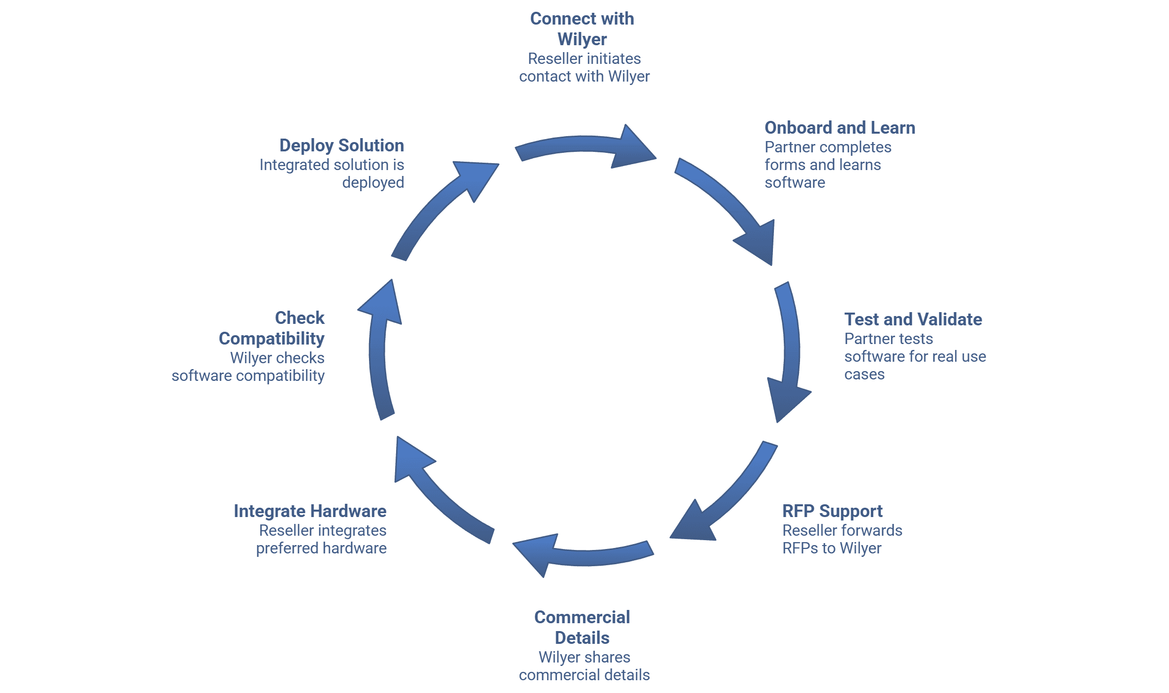Wilyer FAQ image