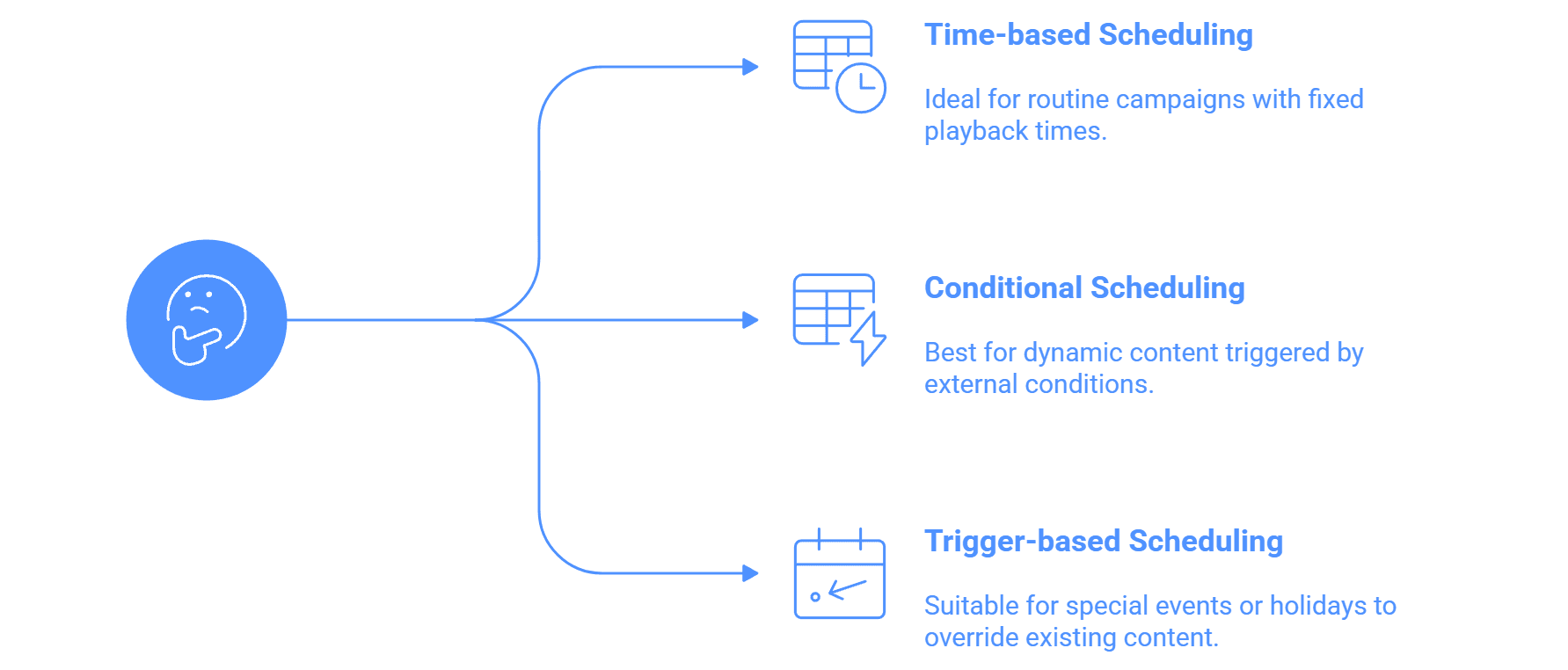 Wilyer FAQ image