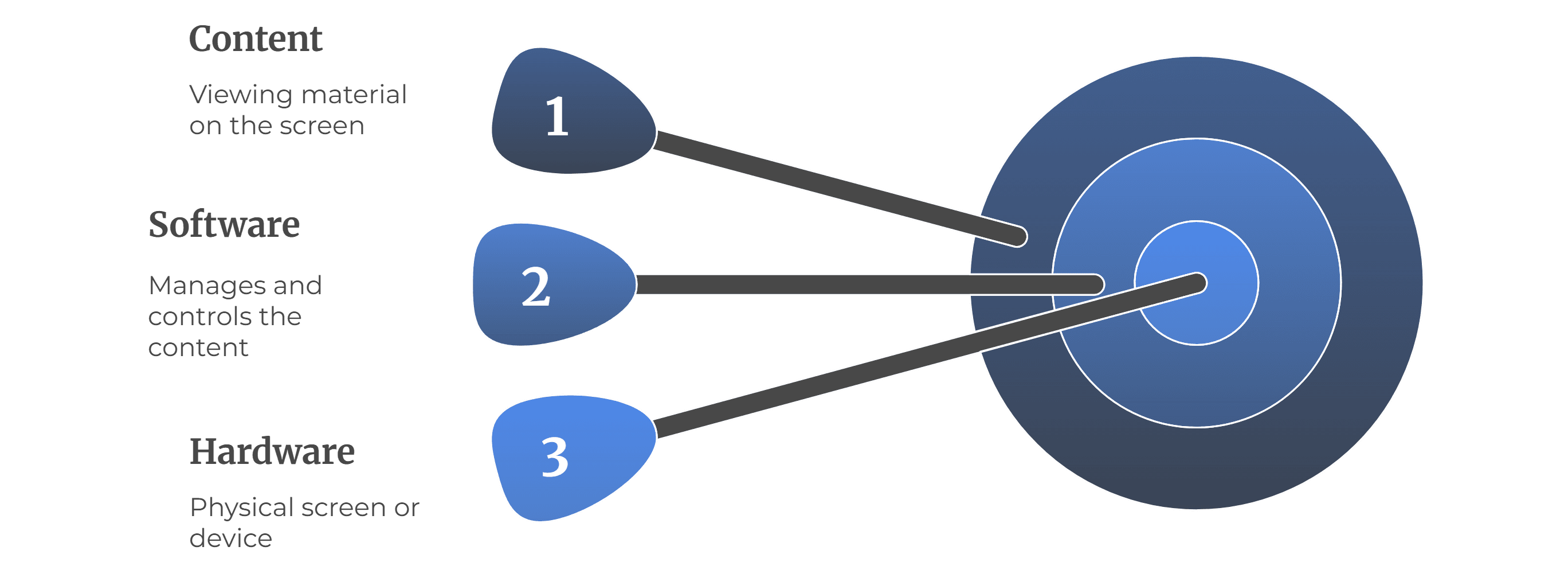 Wilyer FAQ image