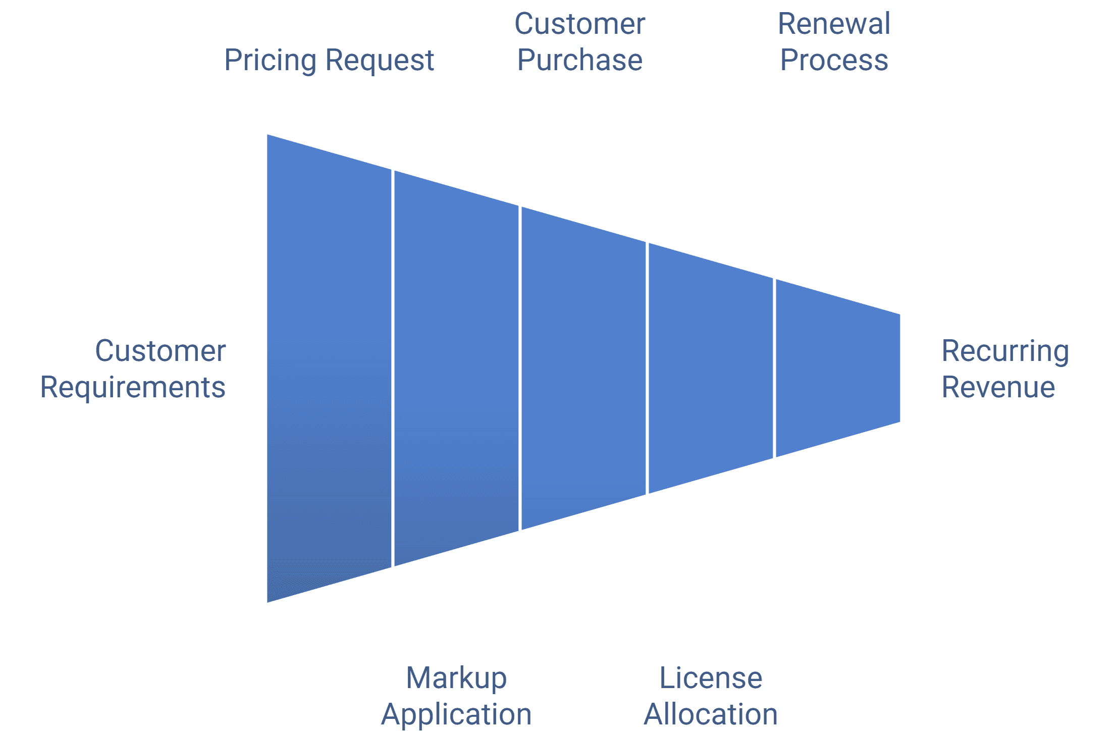 Wilyer FAQ image