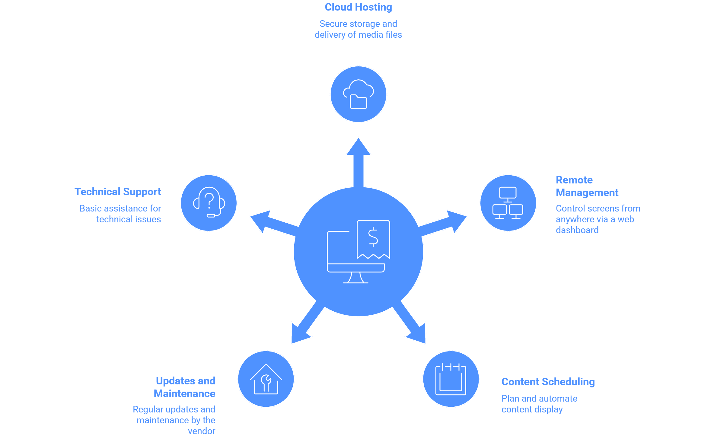 Wilyer FAQ image