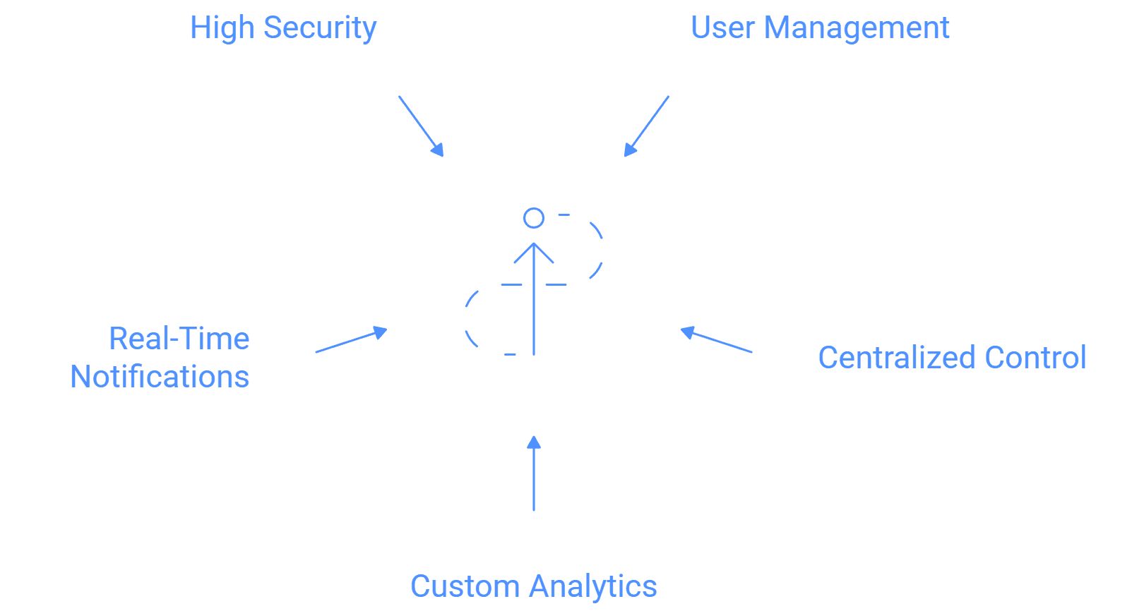 Wilyer FAQ image