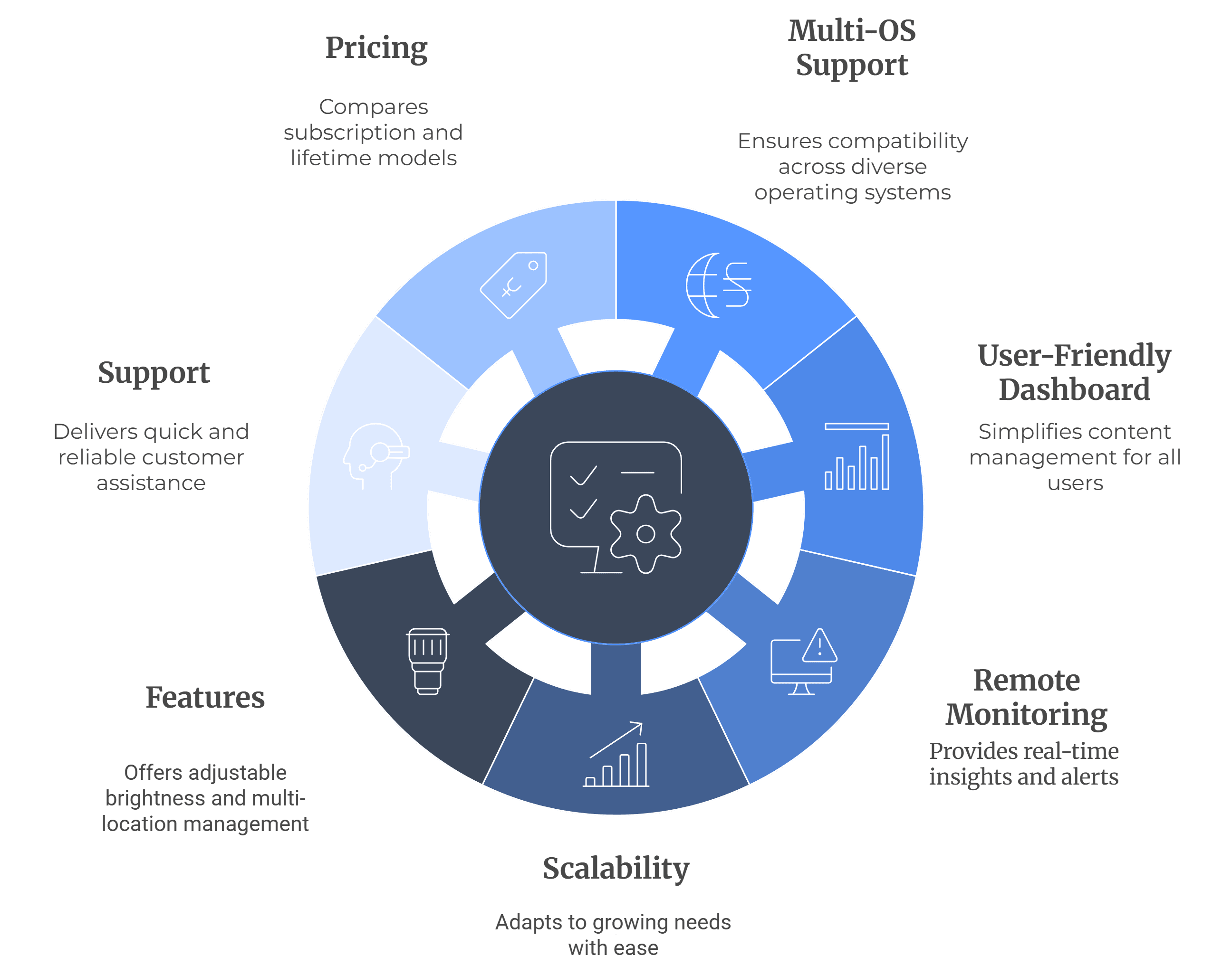 Wilyer FAQ image