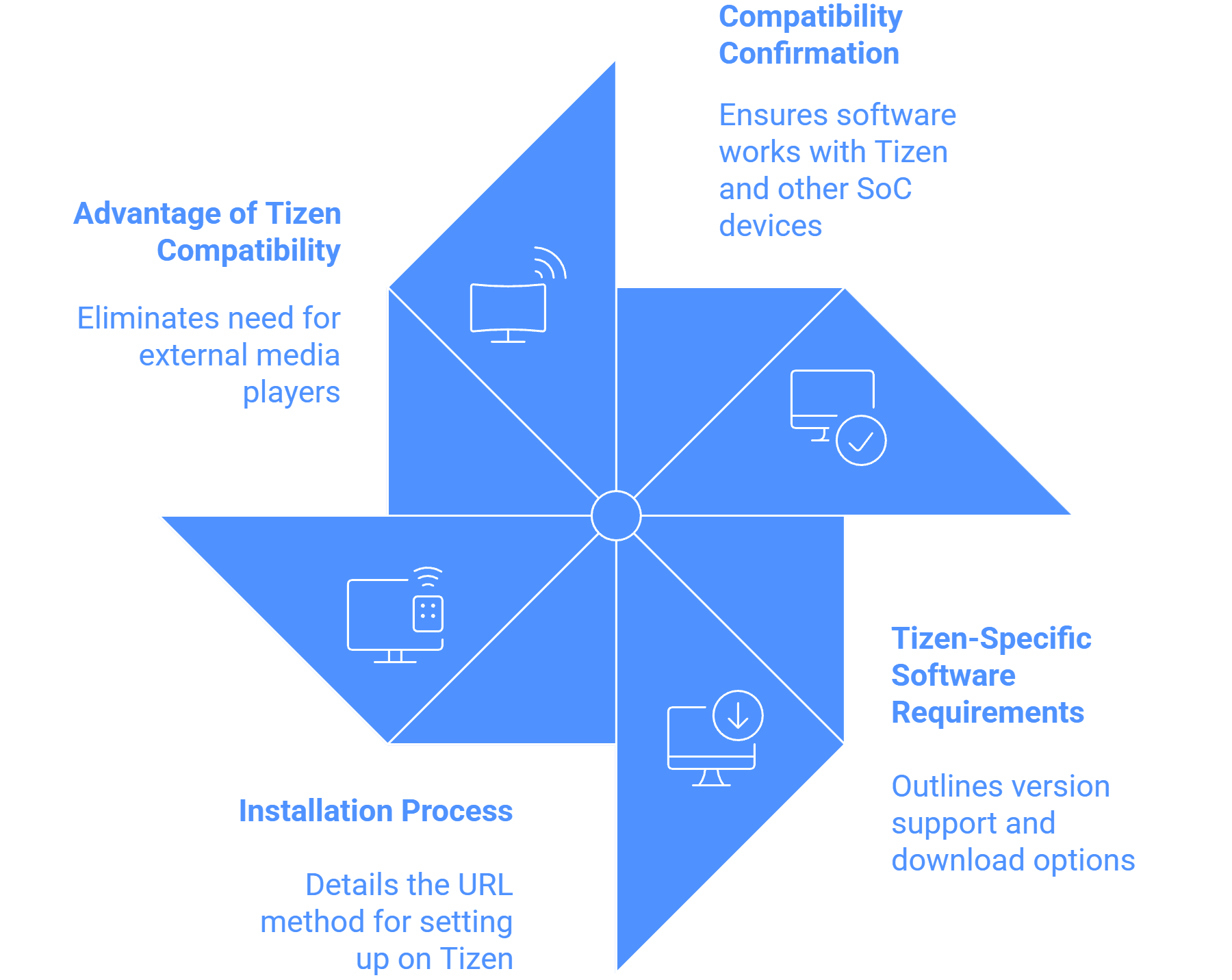 Wilyer FAQ image