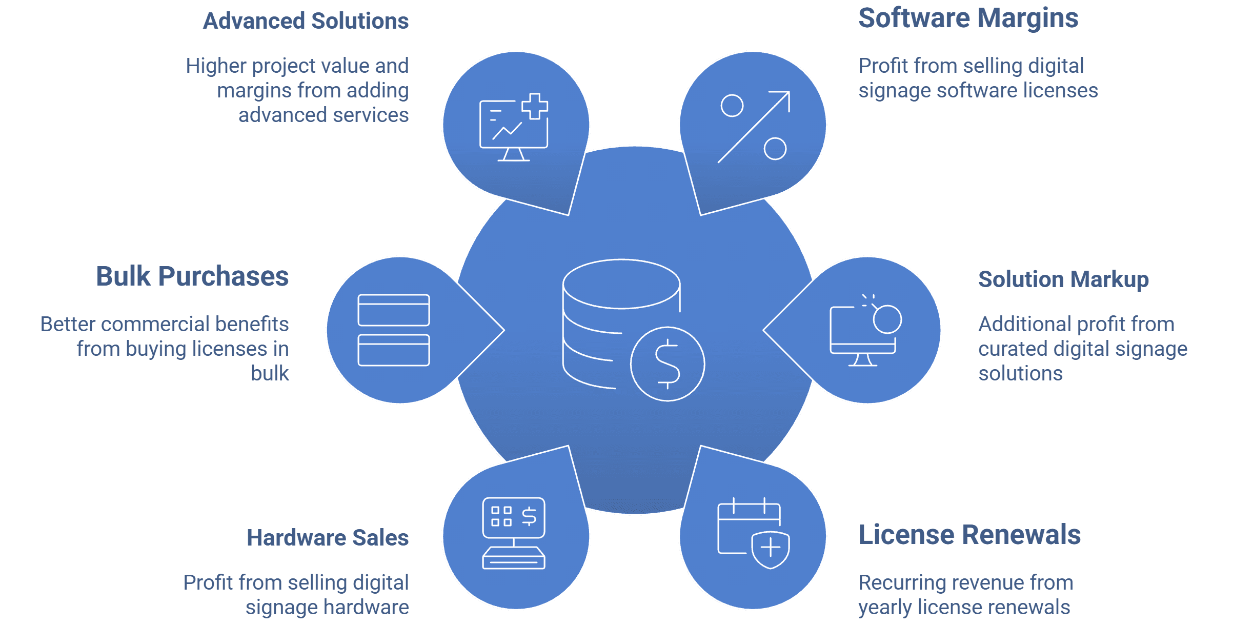 Wilyer FAQ image