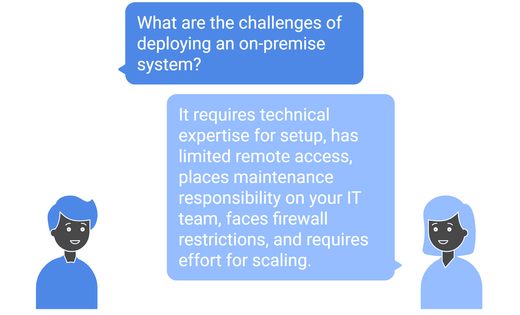 What are common drawbacks or challenges of on-premise signage?