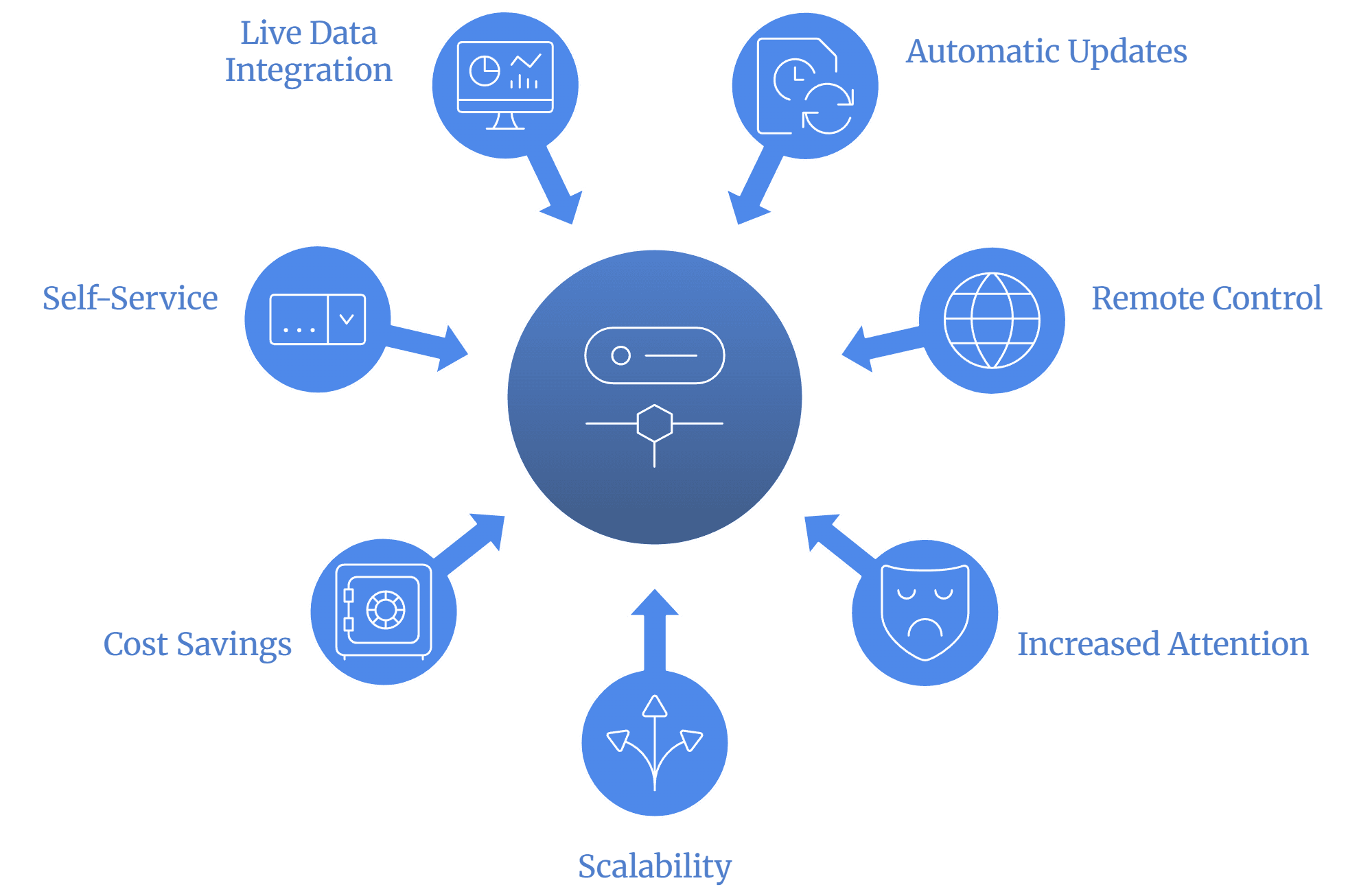 Wilyer FAQ image