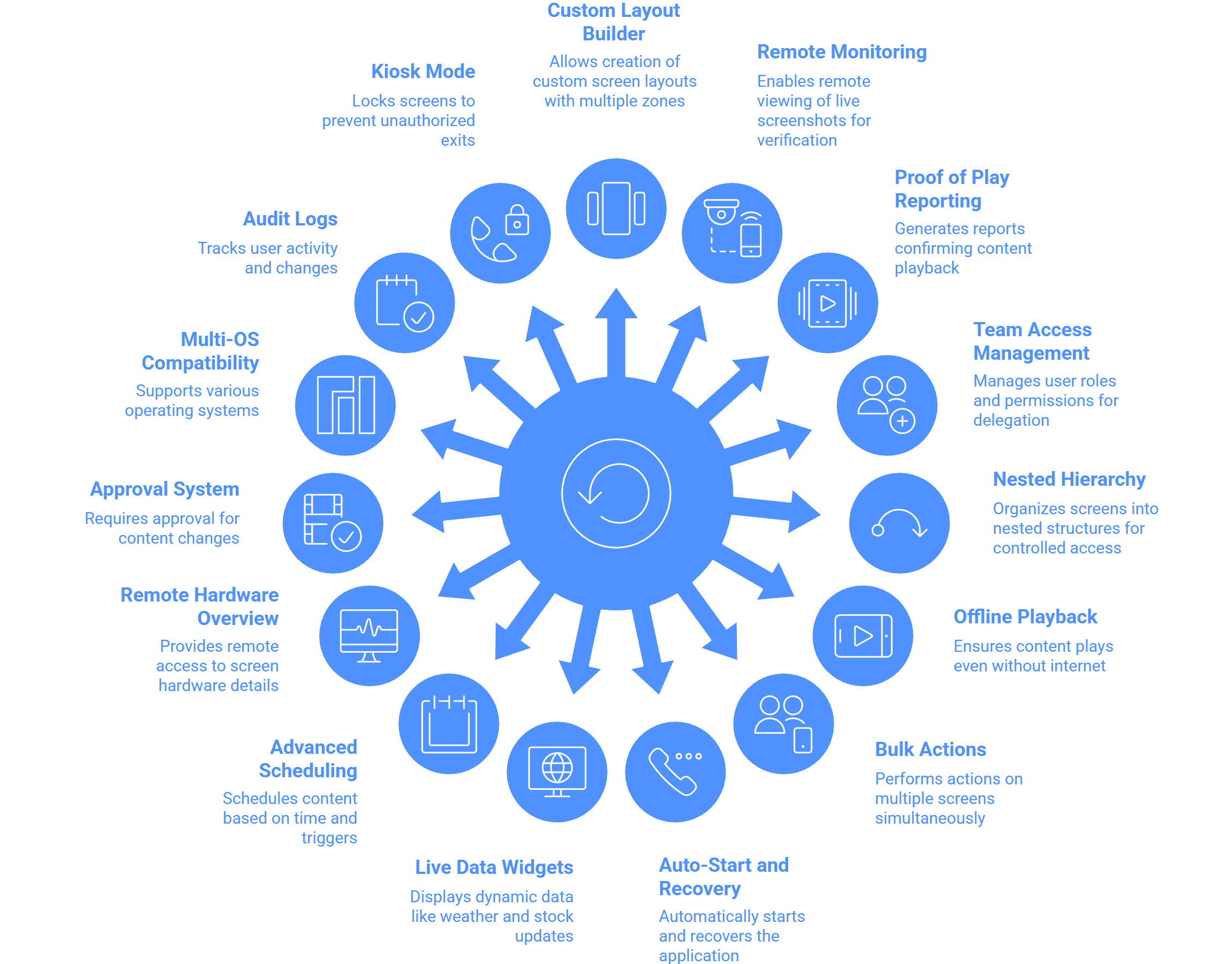 Wilyer FAQ image