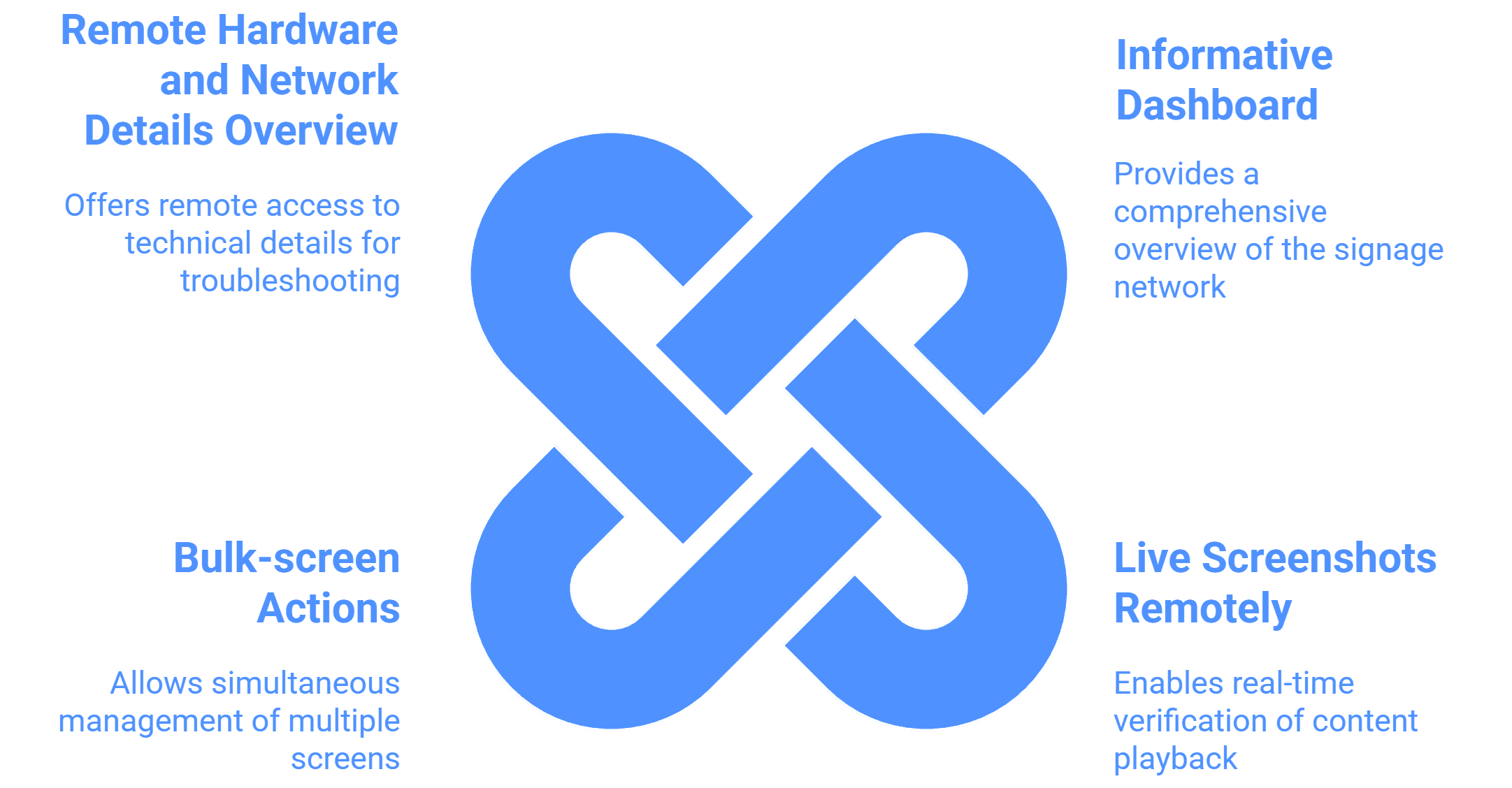 Centralized Control and Remote Management