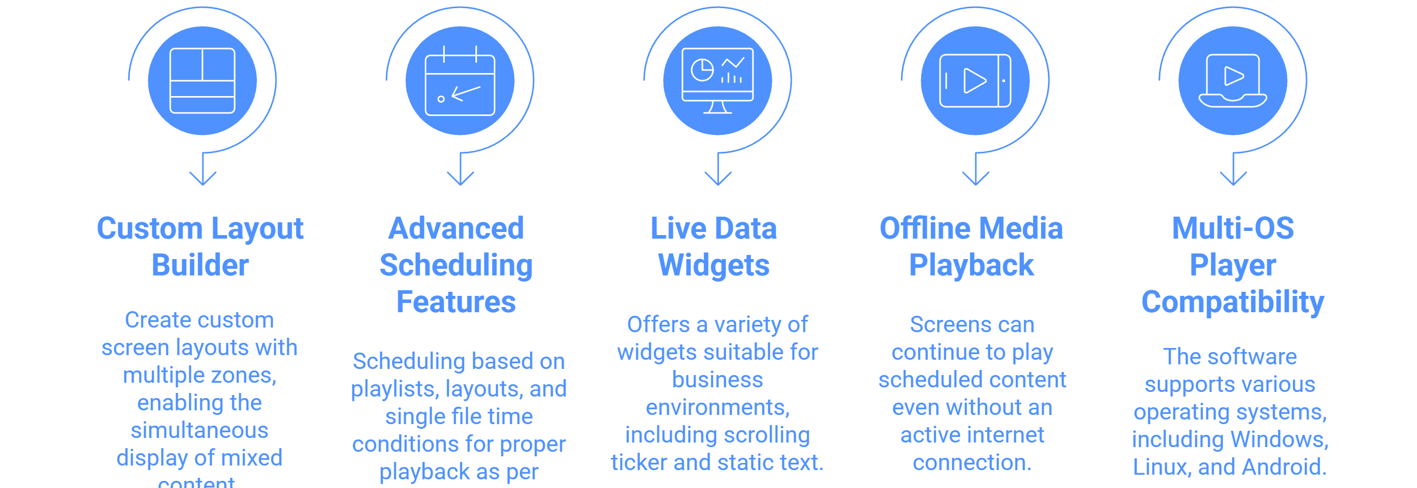 Content Flexibility and Deployment