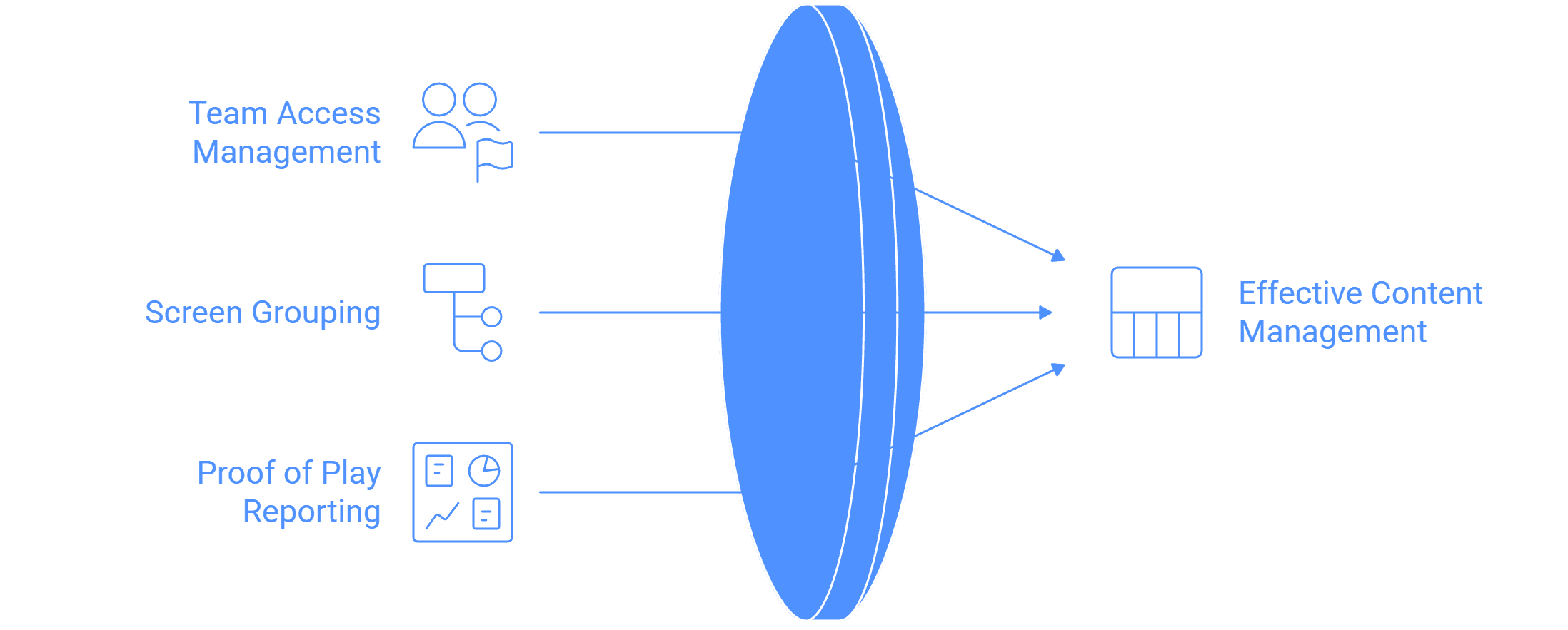 Organizational Structure and Accountability