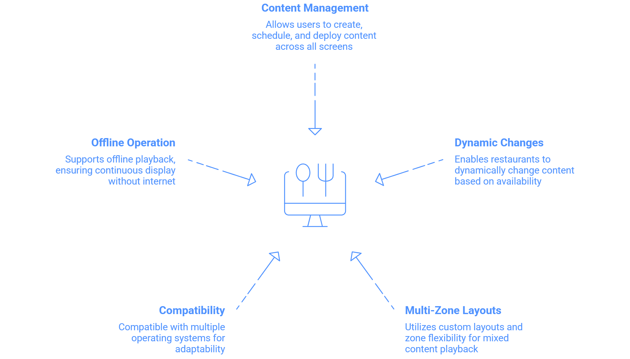 Wilyer FAQ image