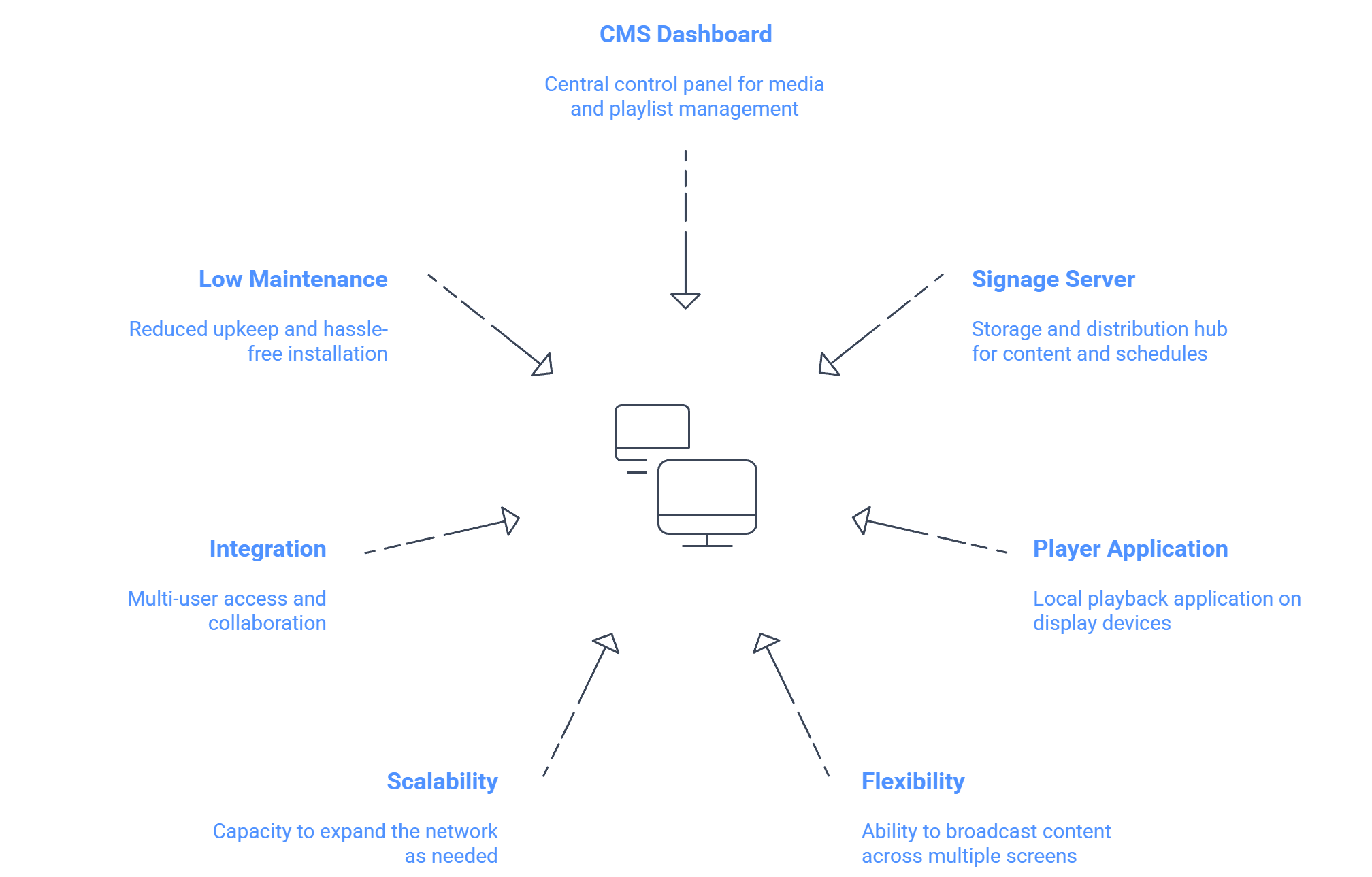 Wilyer FAQ image