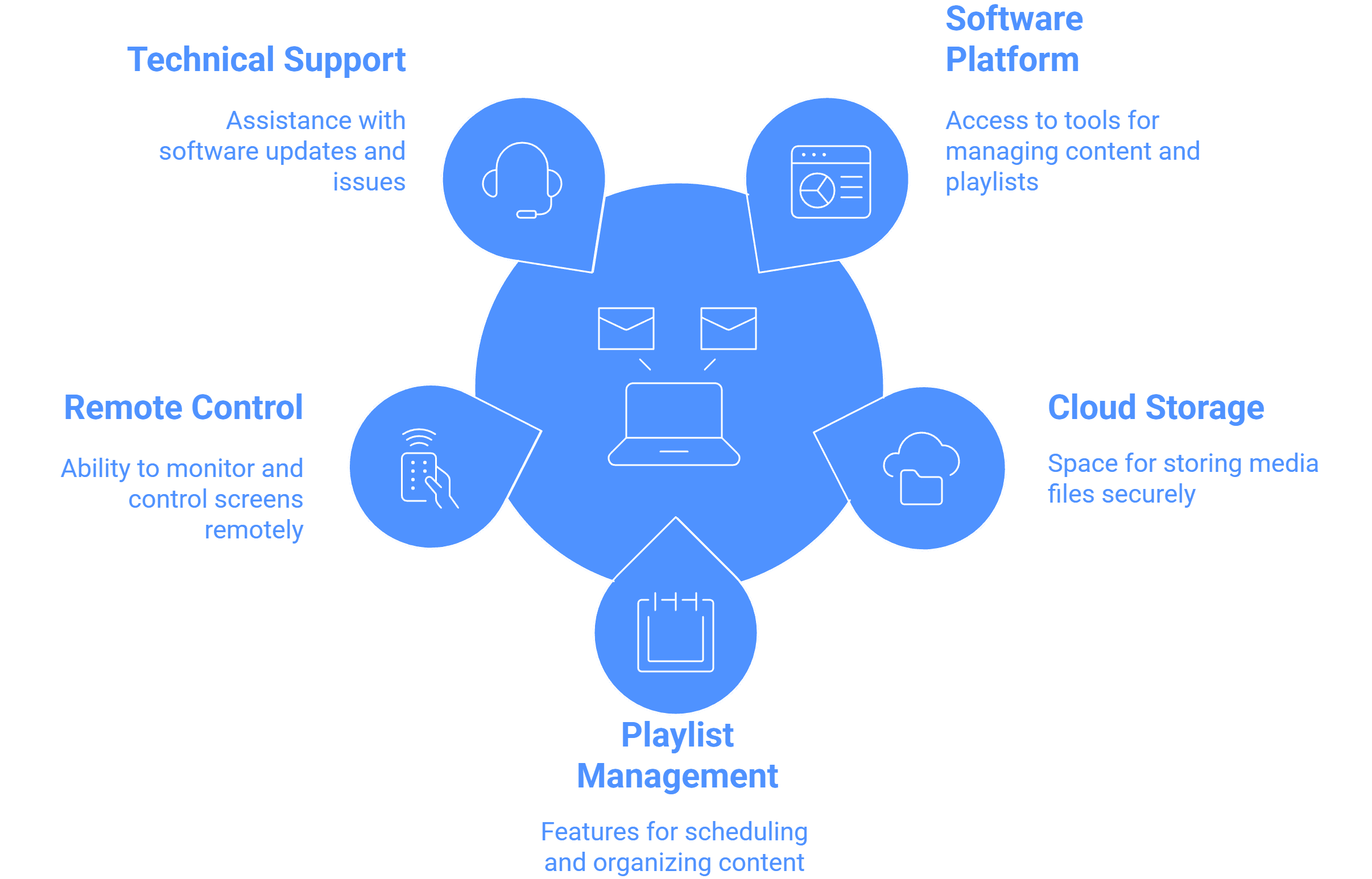 Wilyer FAQ image