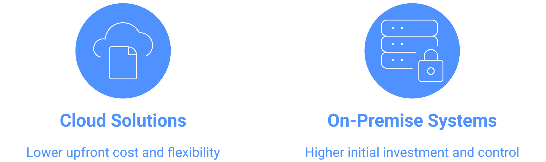 Wilyer FAQ image