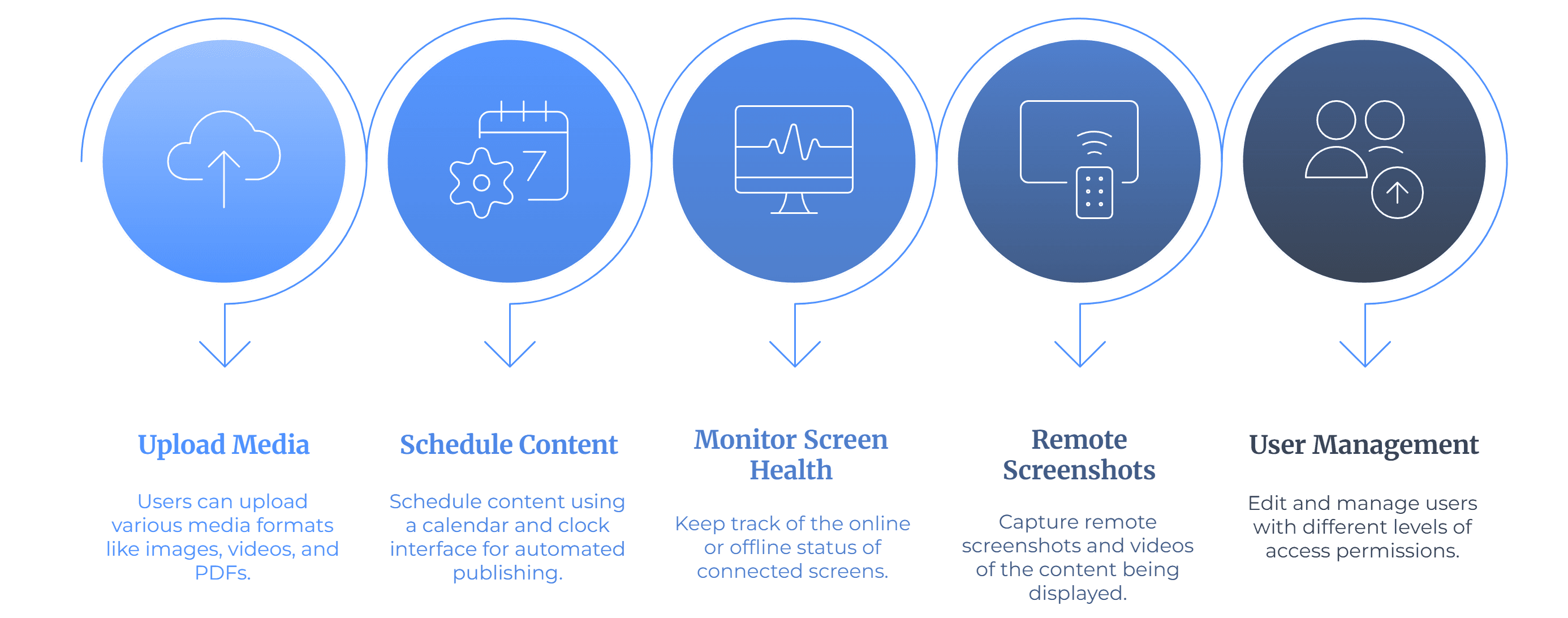 Wilyer FAQ image