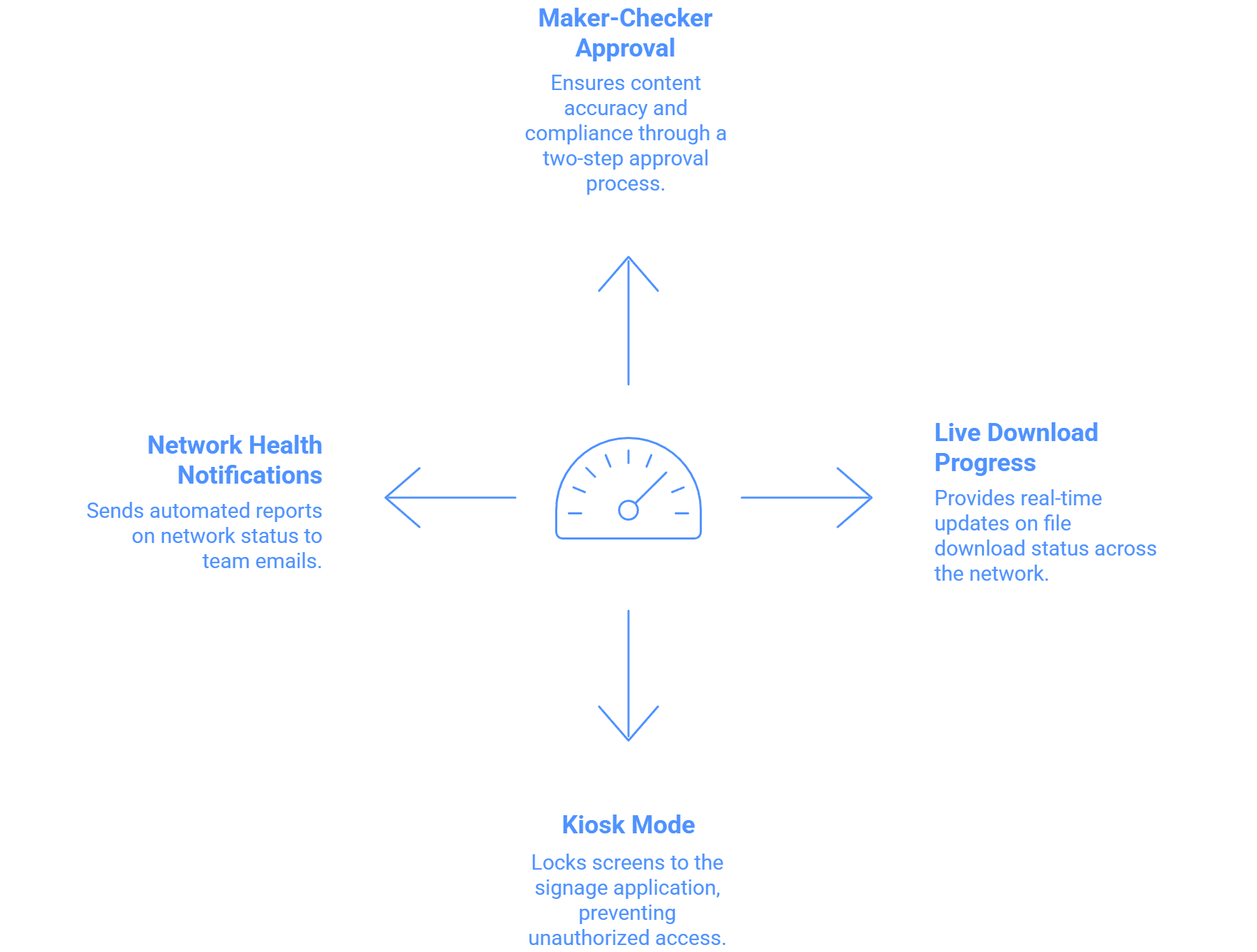 Unique Wilyer Features for Enterprise Remote Management