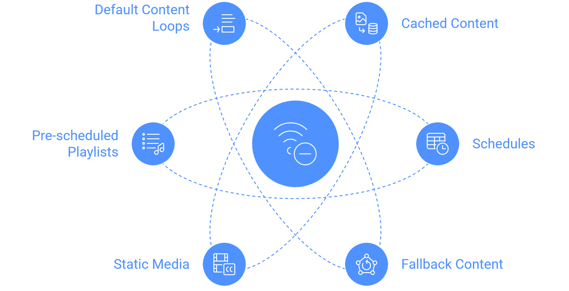 Wilyer FAQ image