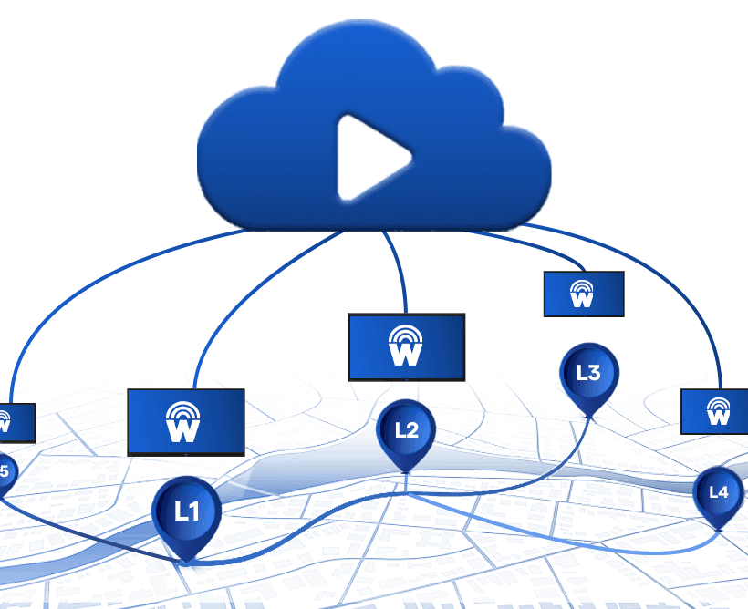Wilyer cloud pushing content to digital signage screens across multiple locations