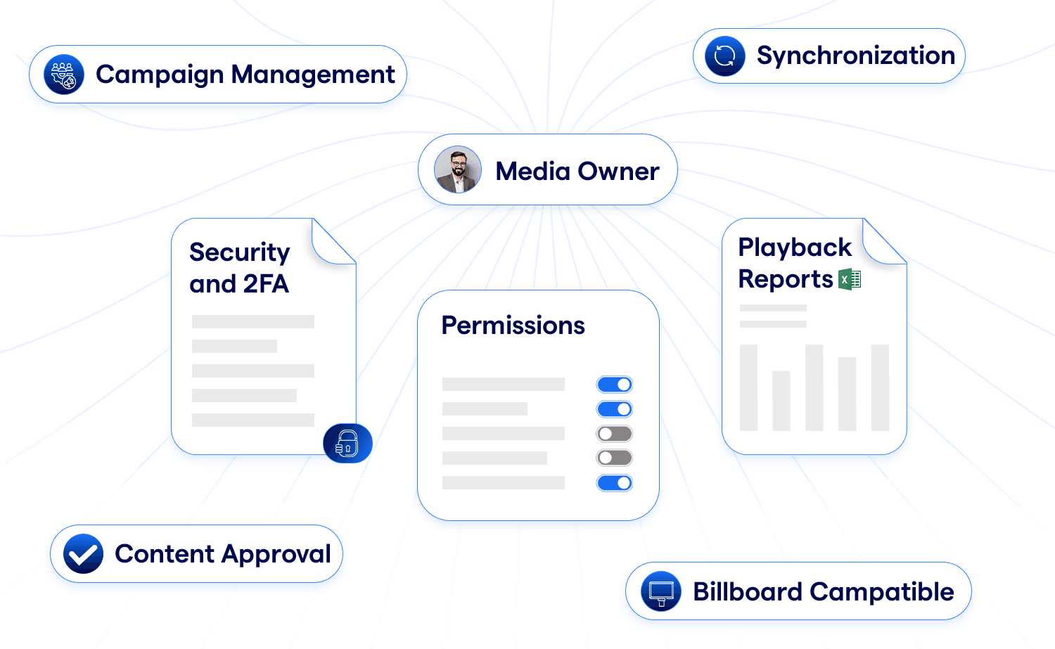 DOOH management system