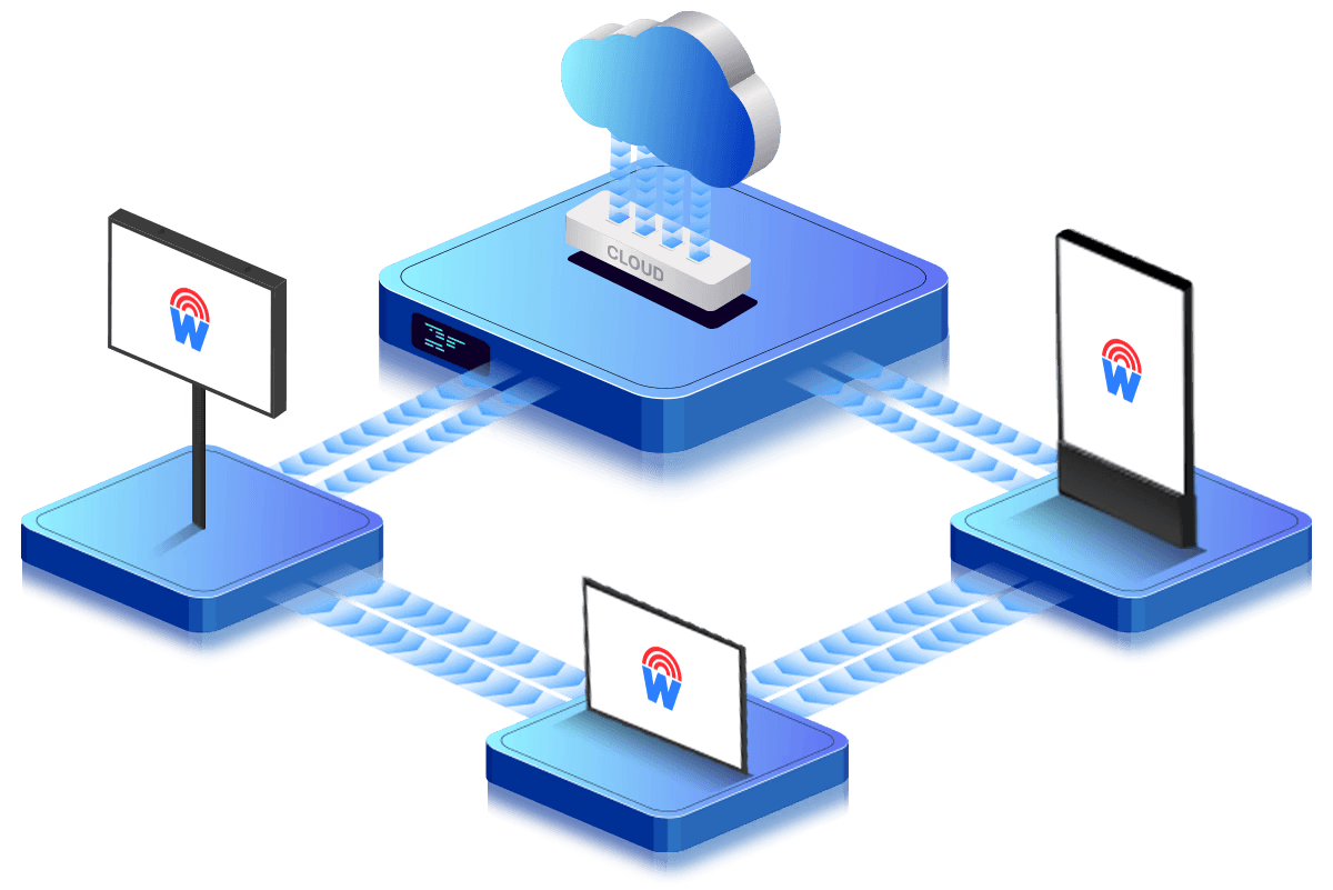 Cloud signage managing screens remotely