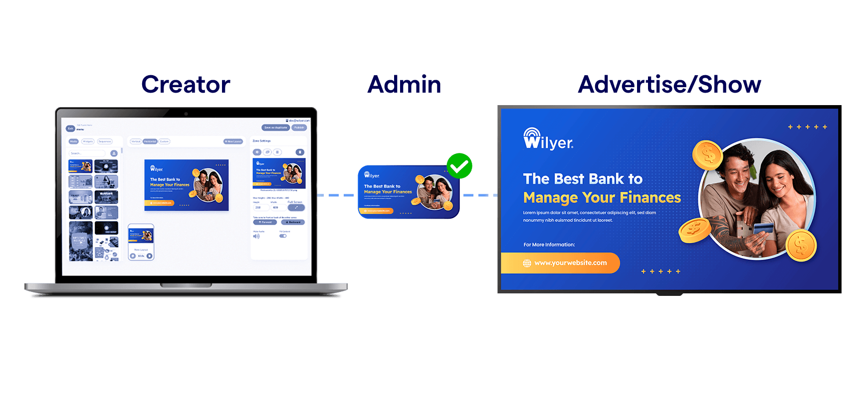 bank digital signage software maker checker and access distribution