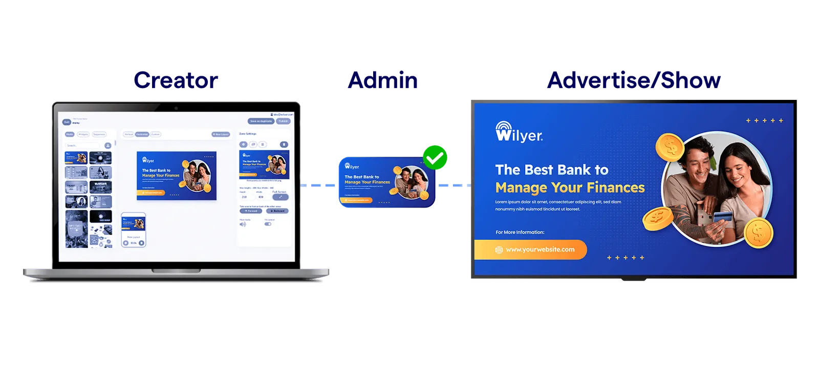 bank digital signage software maker checker and access distribution
