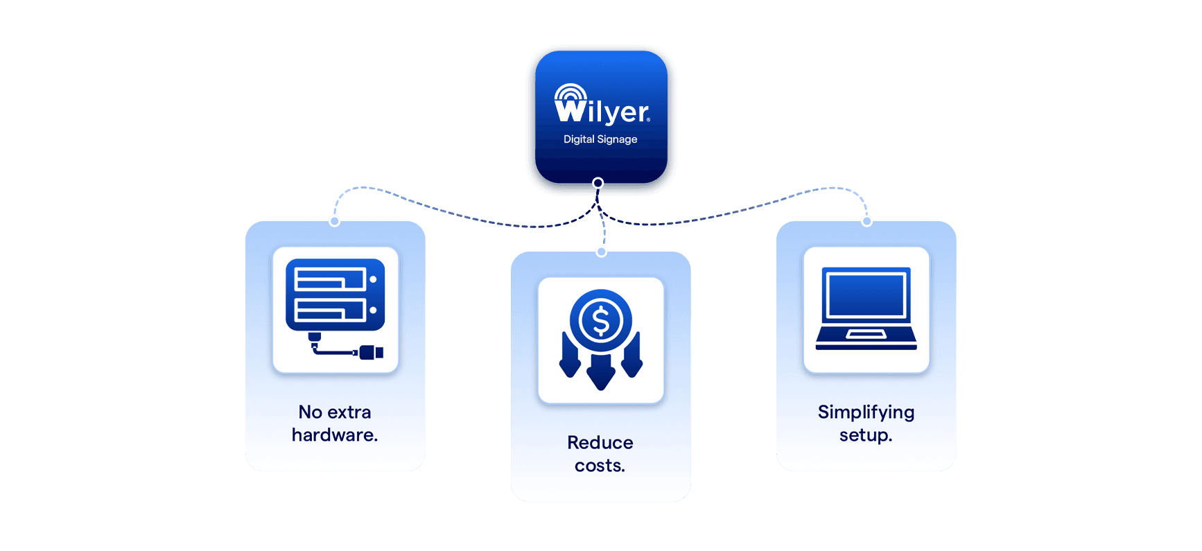 bank digital signage software integrated media player