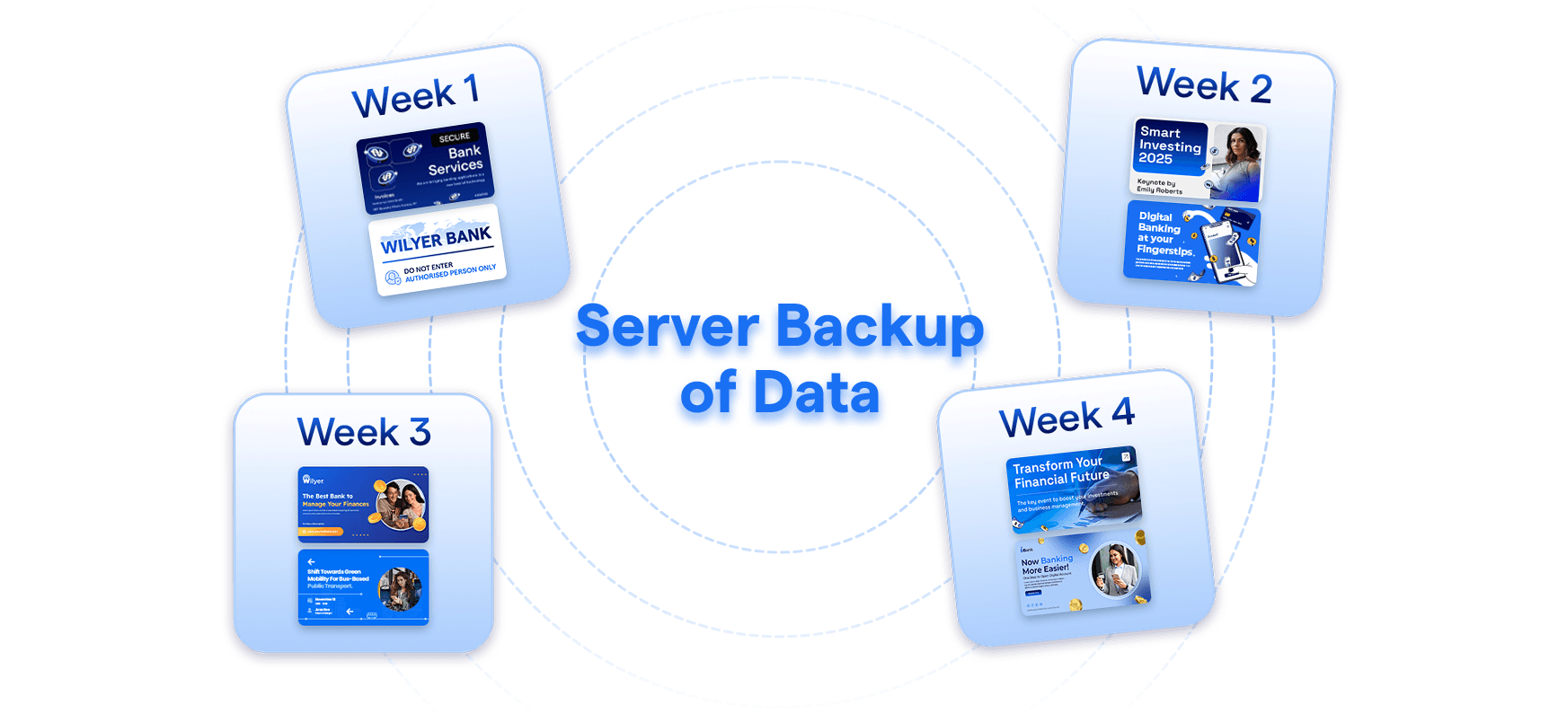 bank digital signage software weekly backups