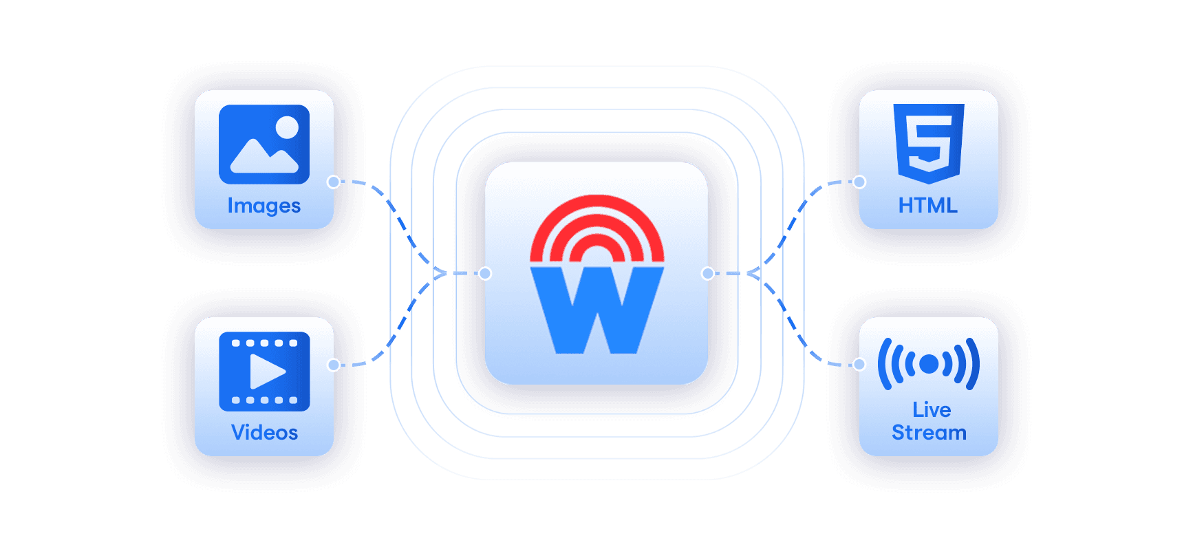 bank digital signage software versatile content compatibility
