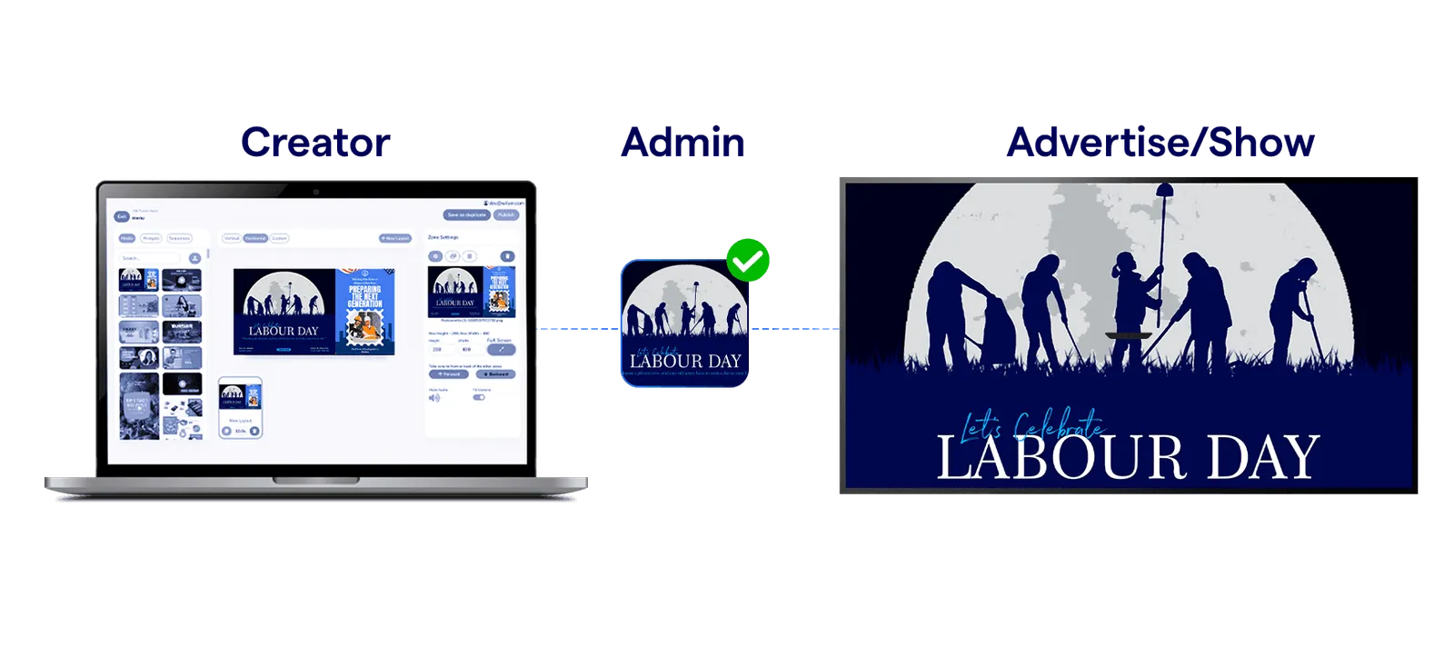 Role-based content approval system for secure updates.