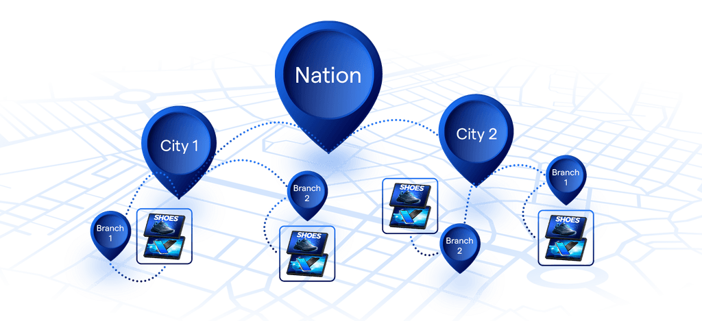 Dashboard managing digital screens across retail chain