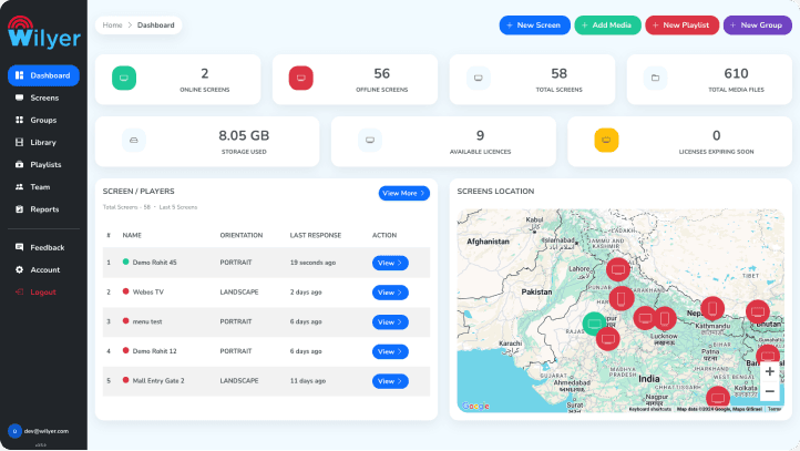 Content Management Tools