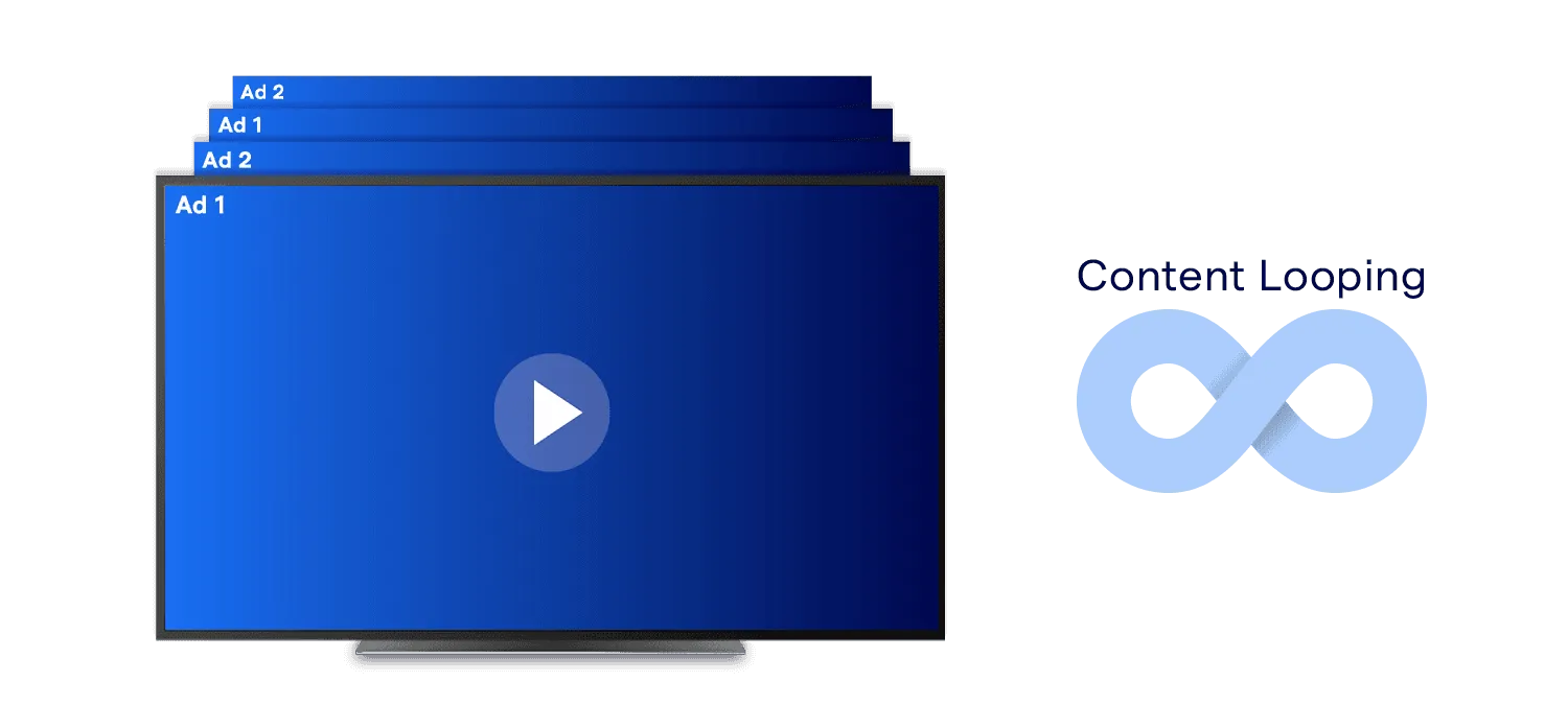 Repetición continua del contenido