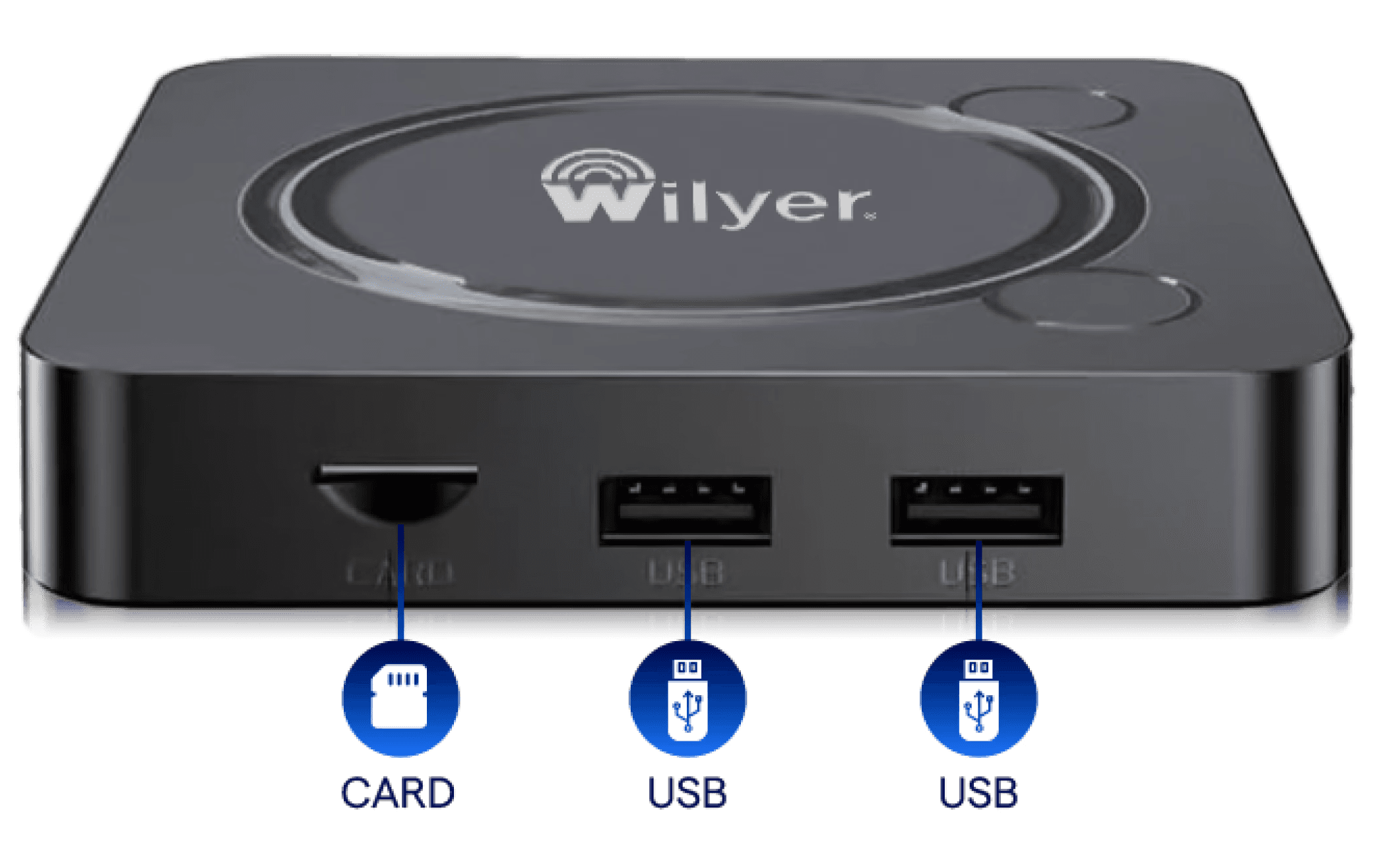 WillBox front: microSD card slot and dual USB ports
