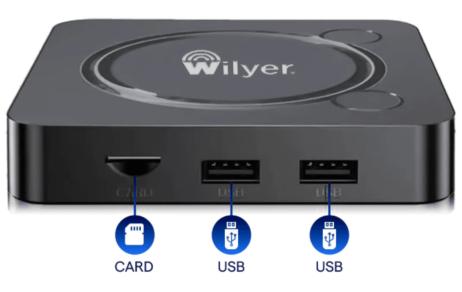 WillBox front: microSD card slot and dual USB ports