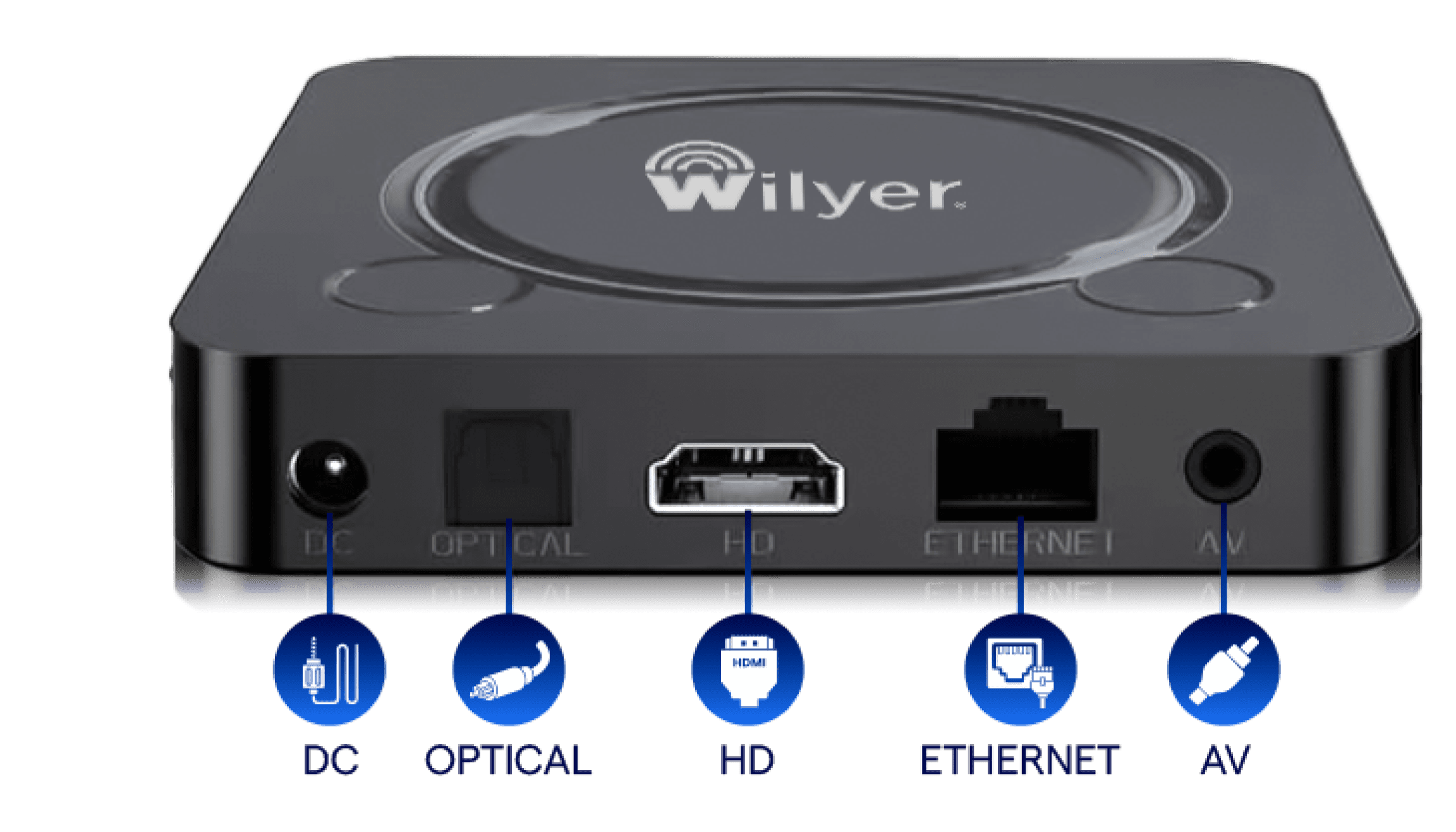 WillBox back: DC, Optical, HDMI, Ethernet and AV ports