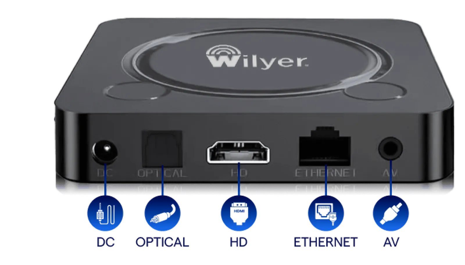 WillBox back: DC, Optical, HDMI, Ethernet and AV ports